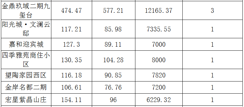 景德鎮(zhèn)最新房價揭秘，心靈之旅，尋找內(nèi)心平和與寧靜的居所